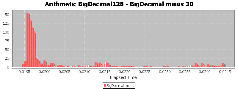 Arithmetic BigDecimal128 - BigDecimal minus 30